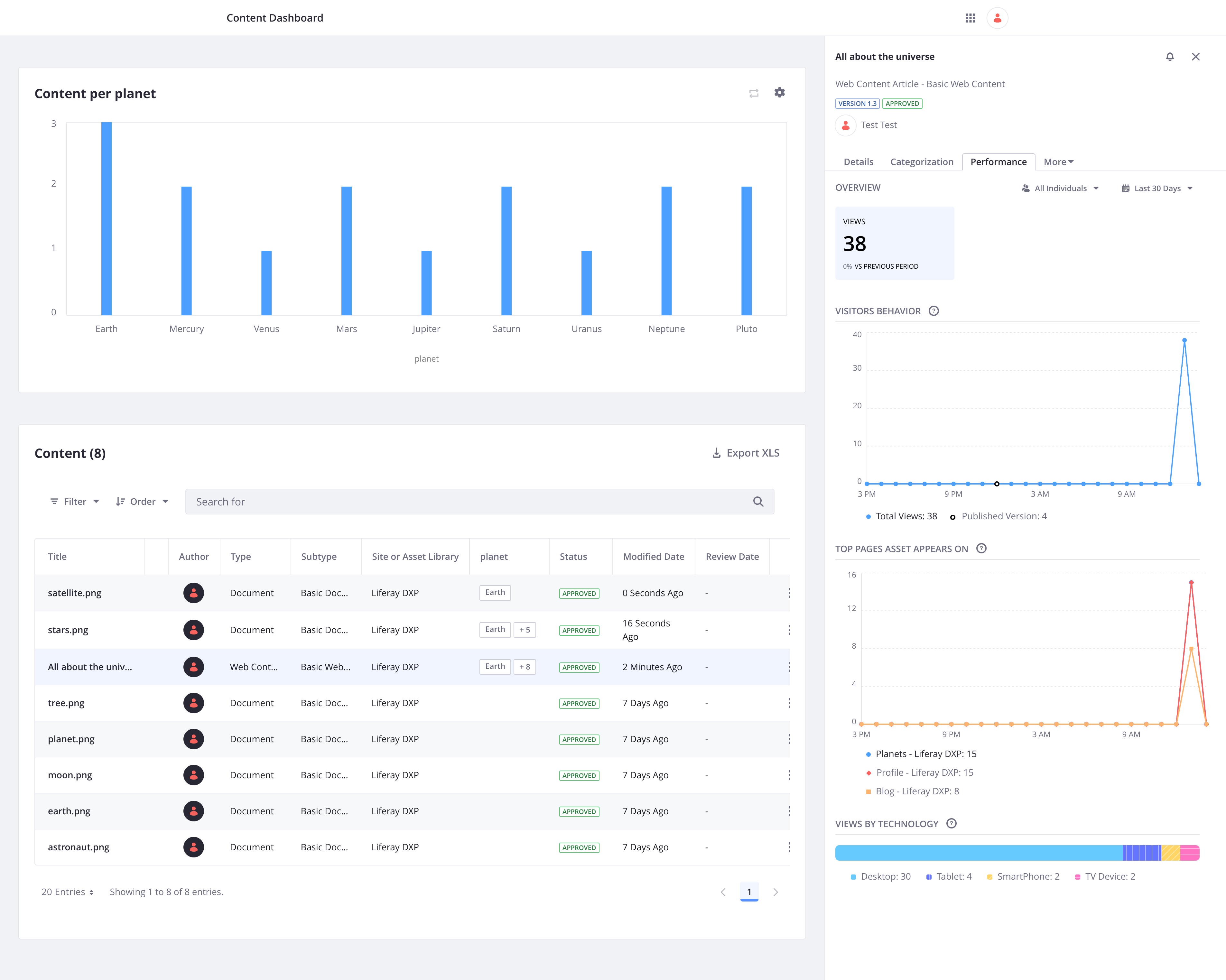 Enhanced Content Insights with Asset Performance Metrics
