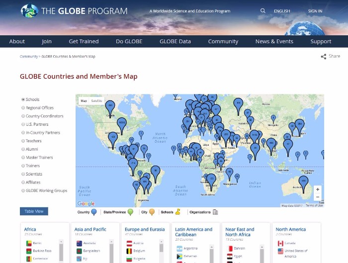 The Globe Program