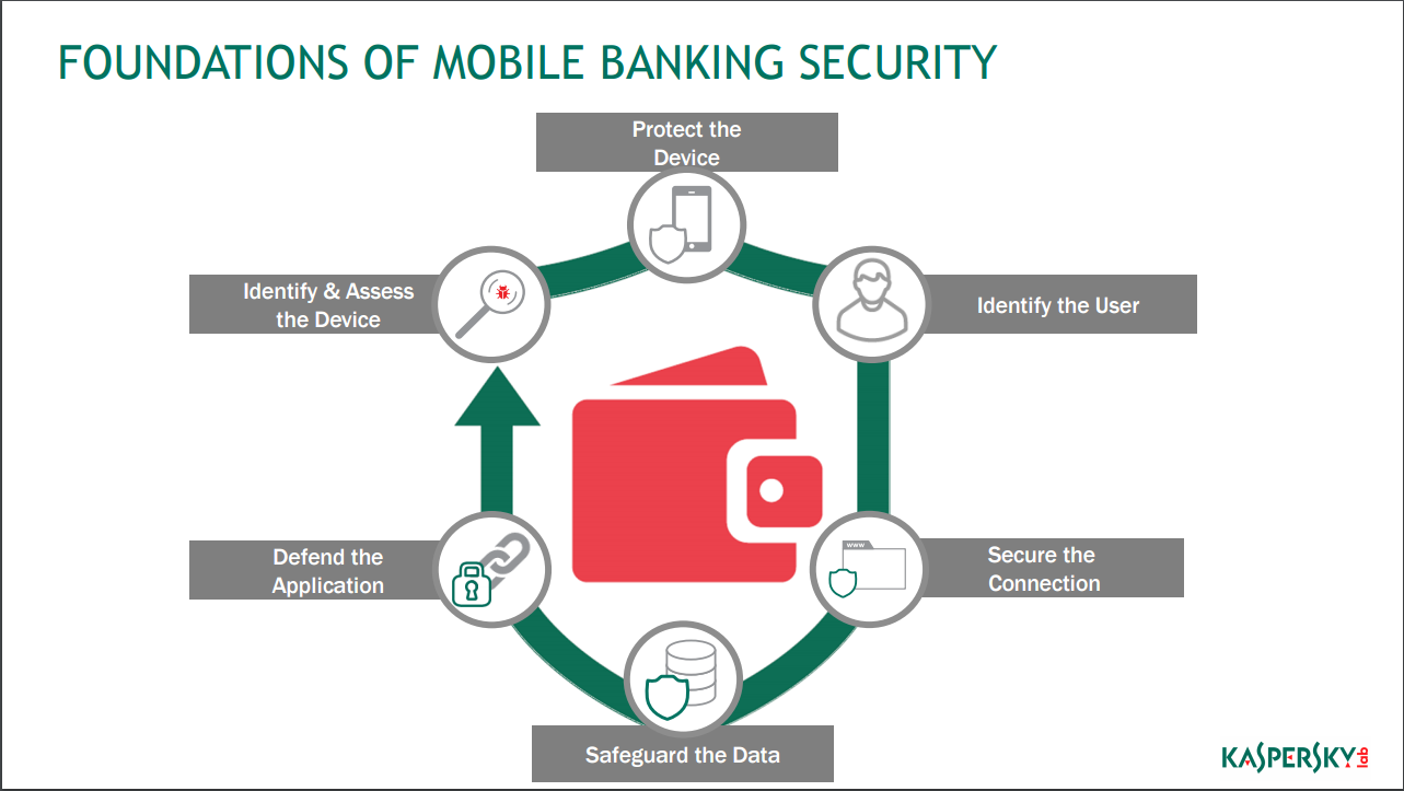 omnichannel-financial-services-digital-strategy