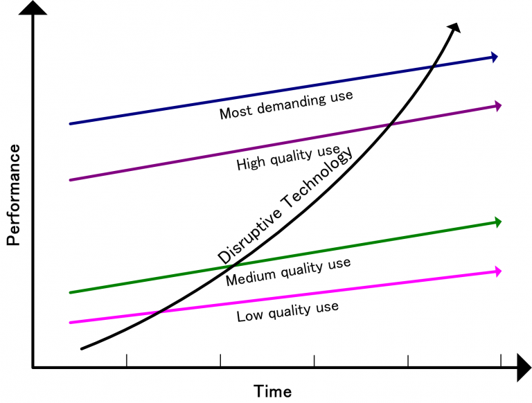 grafico-superando-disrupturas