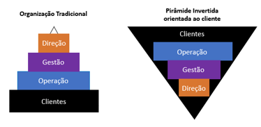 piramide-invertida