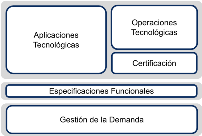 estructura de tecnología antes