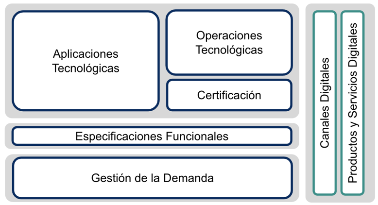 estructura del área de tecnología 2